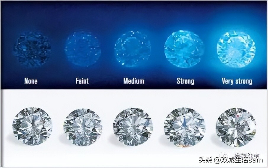 如何看钻石是否套证,gia钻石证书辨别