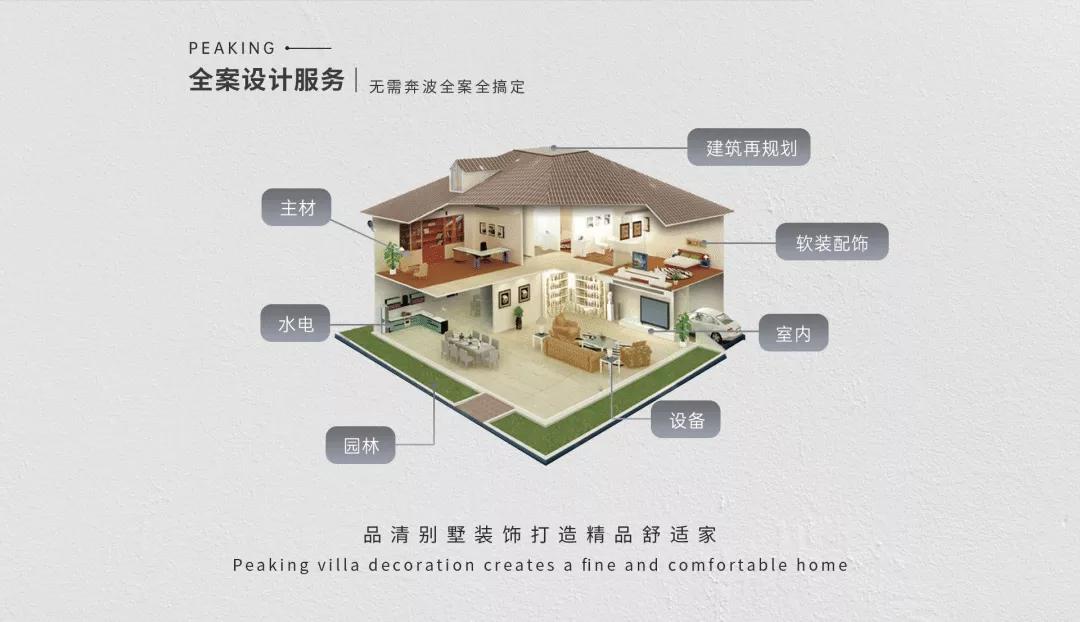 上海品清别墅装饰,无锡品清别墅装饰