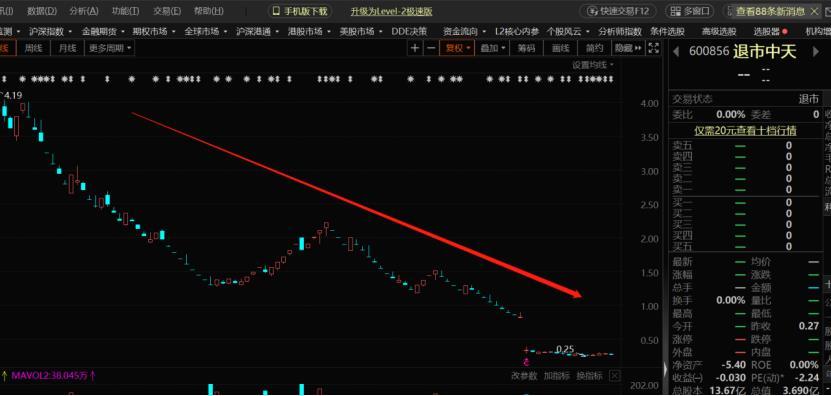 手里的股票退市怎么处理,手里的股票被st了卖不出去怎么办