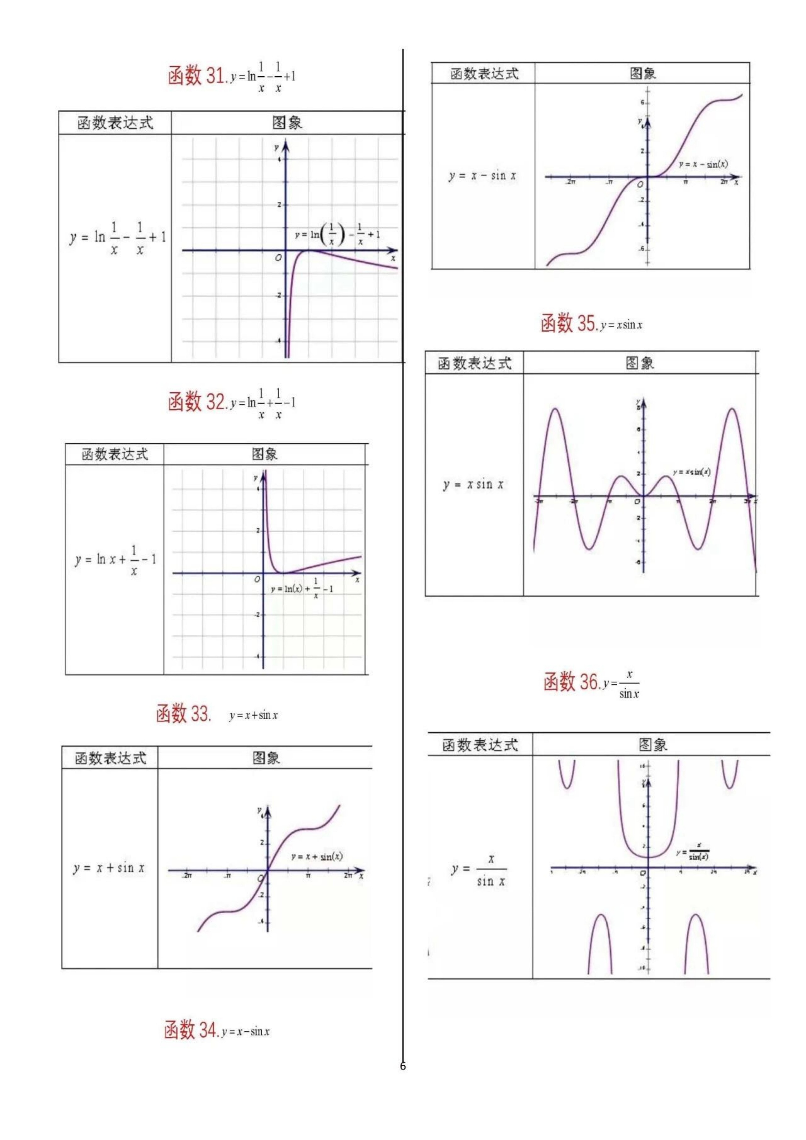 北大学长整理：高中数学62种函数的重要图像，学霸已经悄悄收藏了