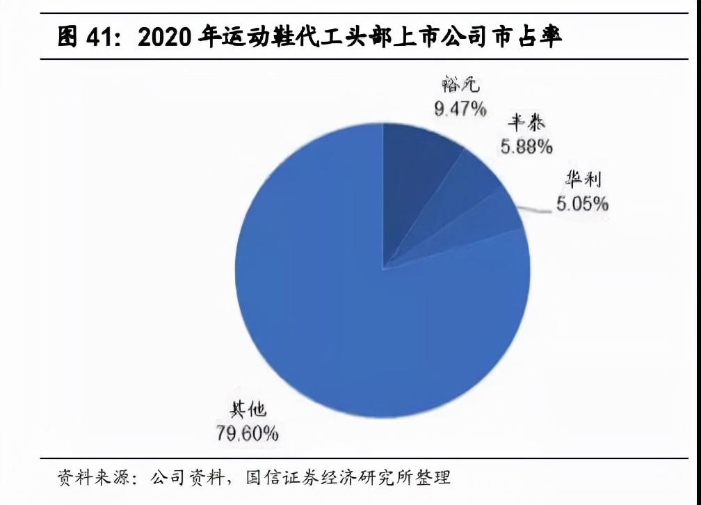 2021中国服装行业趋势报告,23年服装品牌的市场分析