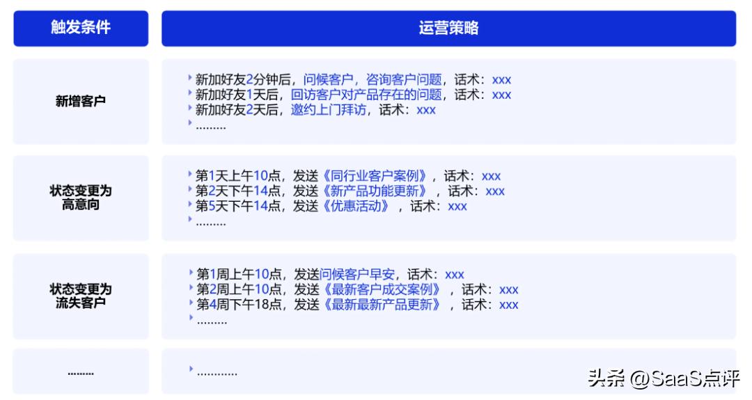 企业微信scrm系统详解,企业微信scrm标签管理详解