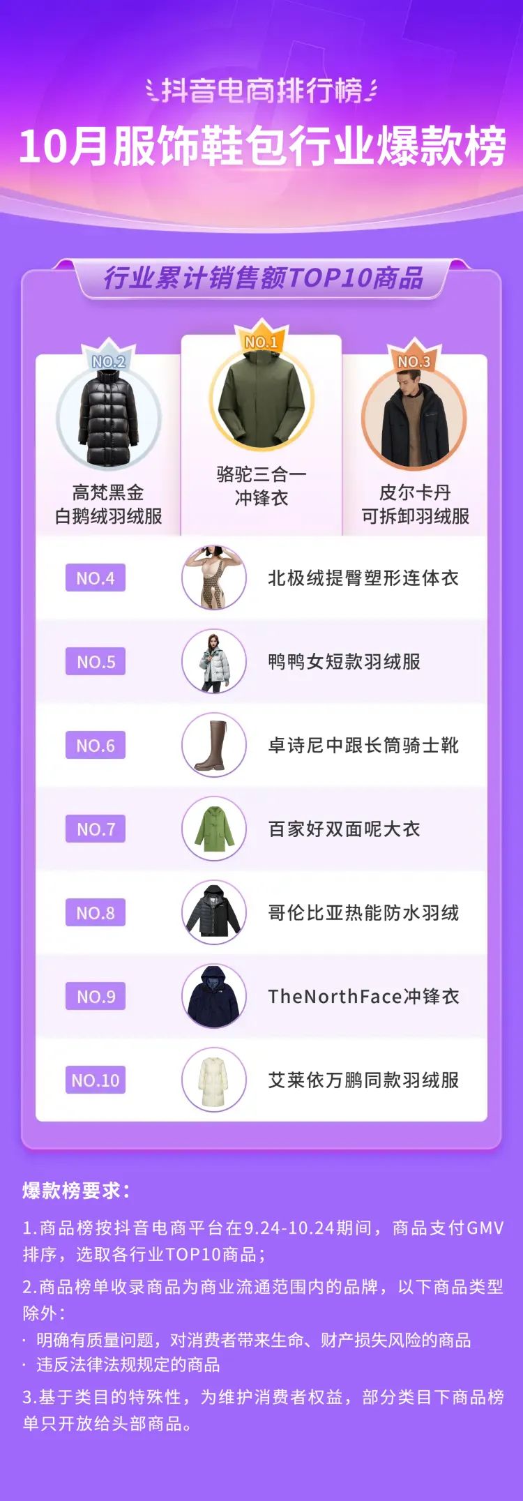 抖音电商年度10大关键词,2020抖音电商总结