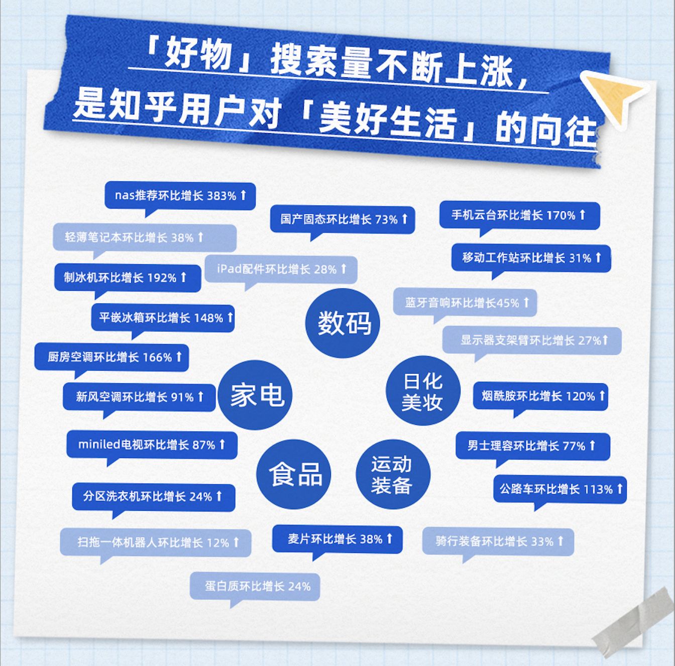 知乎推“618内容风向标”：探寻好物趋势，迎接美好生活