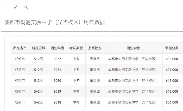 树德中学2023中考班型分数线,树德中学2021小升初录取分数线