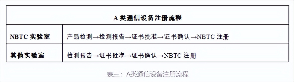 浙江家用电器进口清关,家用电器如何进口清关