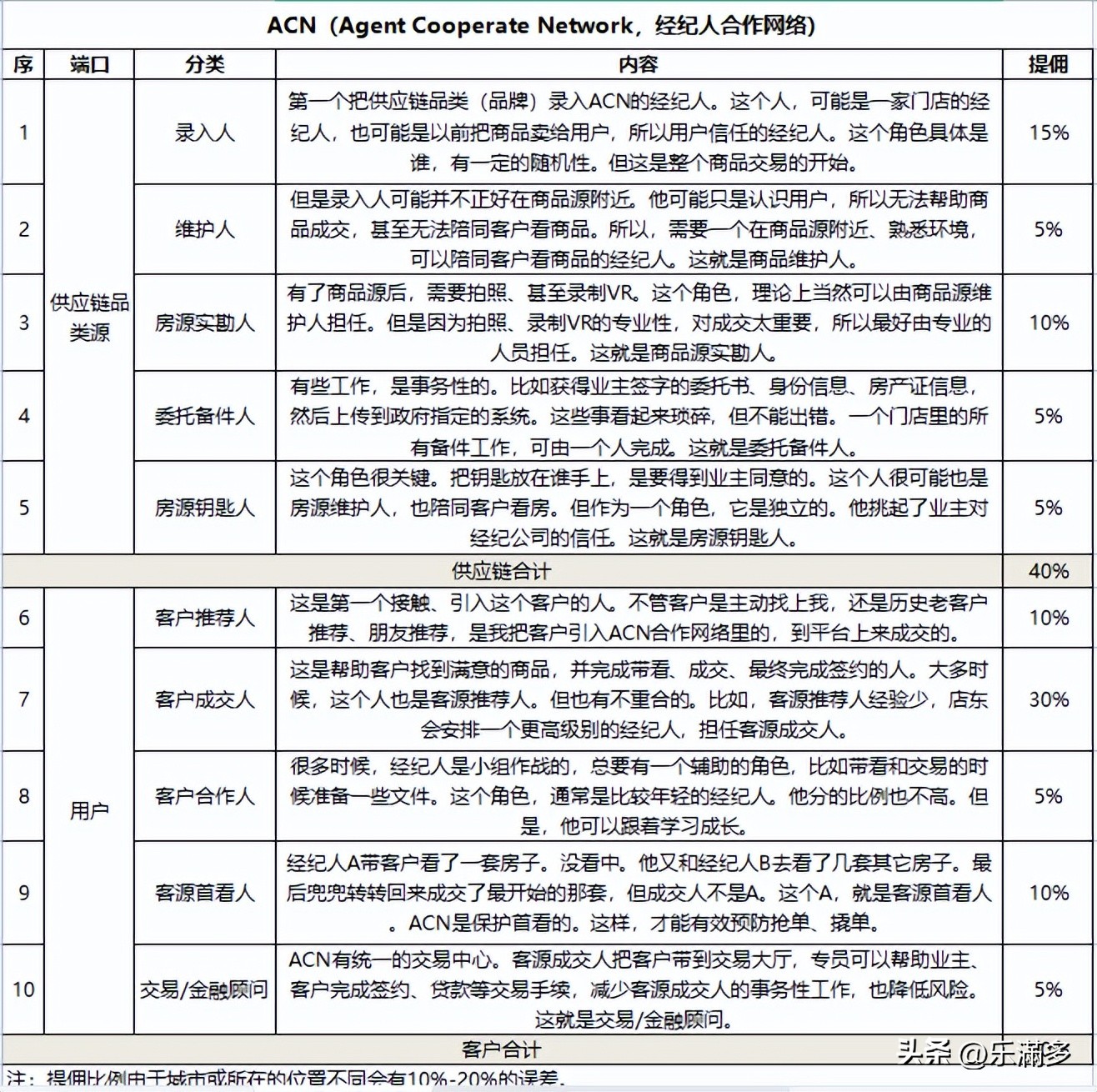 s2b2c商业模式带给行业哪些优势,s2b2c模式精髓