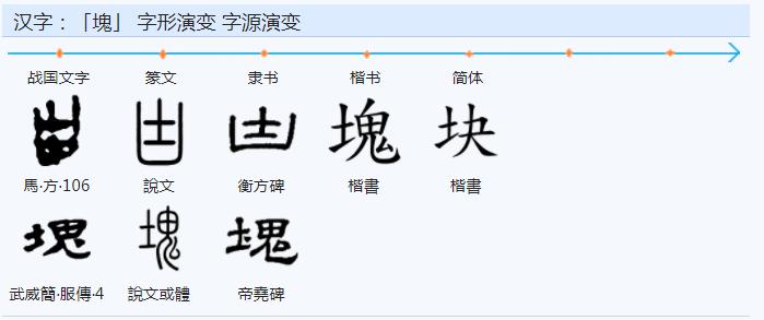 常用字范式之四十四