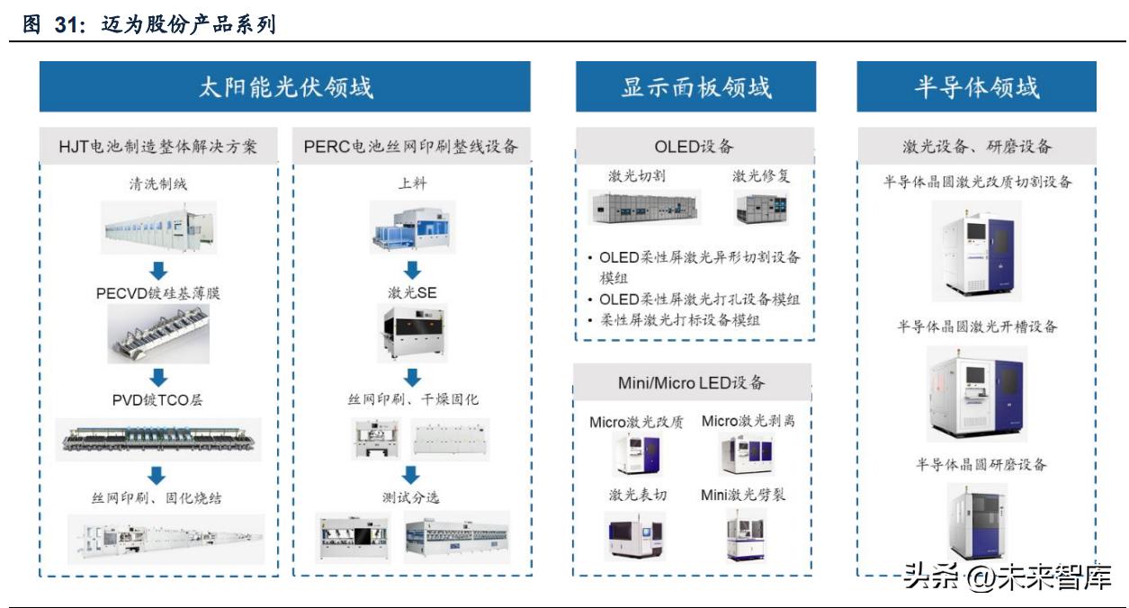 光伏设备板块行业分析,光伏设备走势最新分析