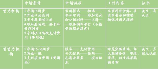 大熊猫基地怎么才能去喂大熊猫,大熊猫基地怎么去九寨沟