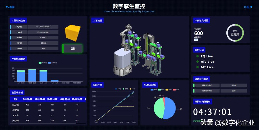 中国mes现状,mes困局