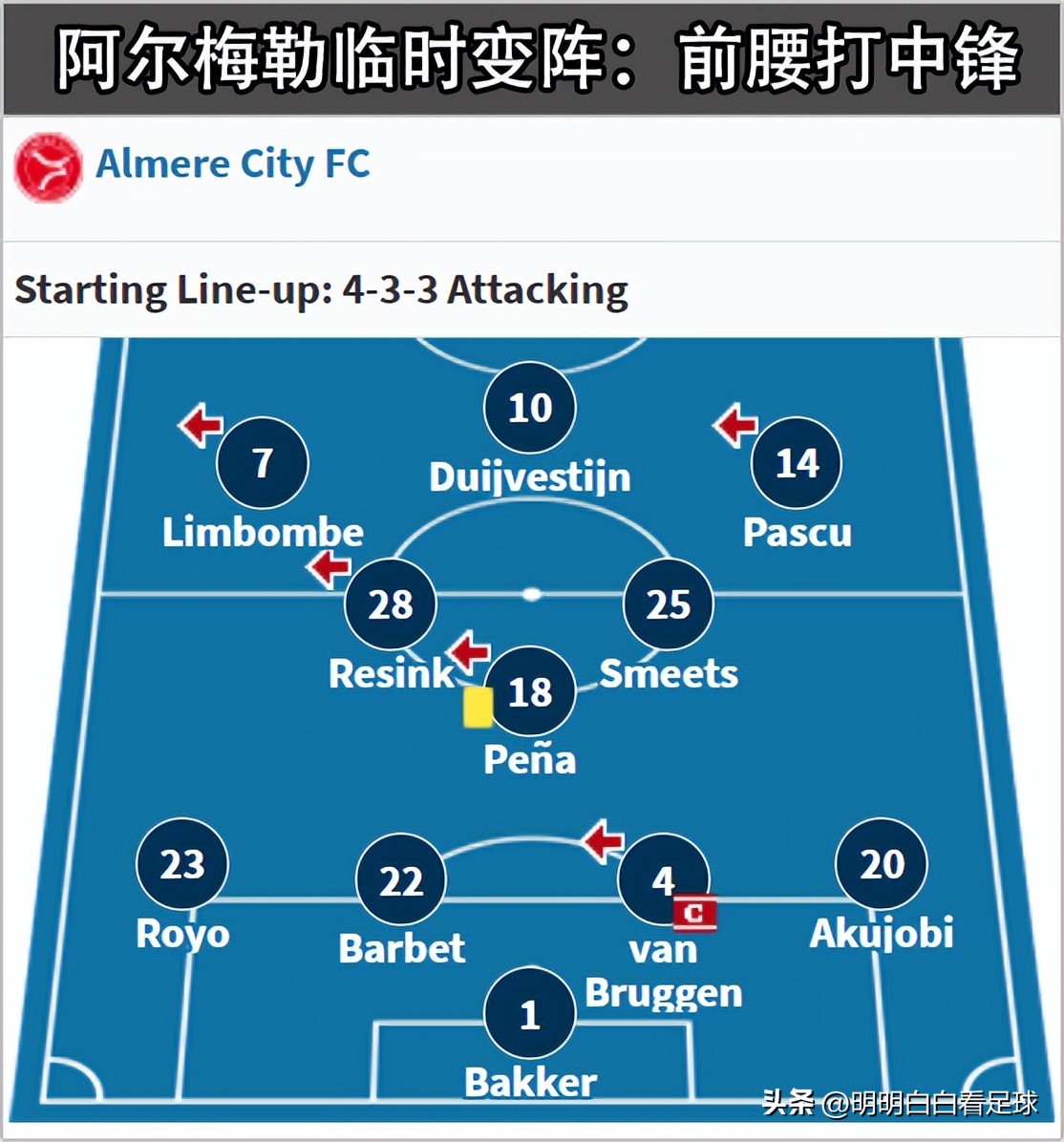 荷乙：阿尔梅勒城vs埃因霍温！王牌回归+草皮优势，主队有戏吗？