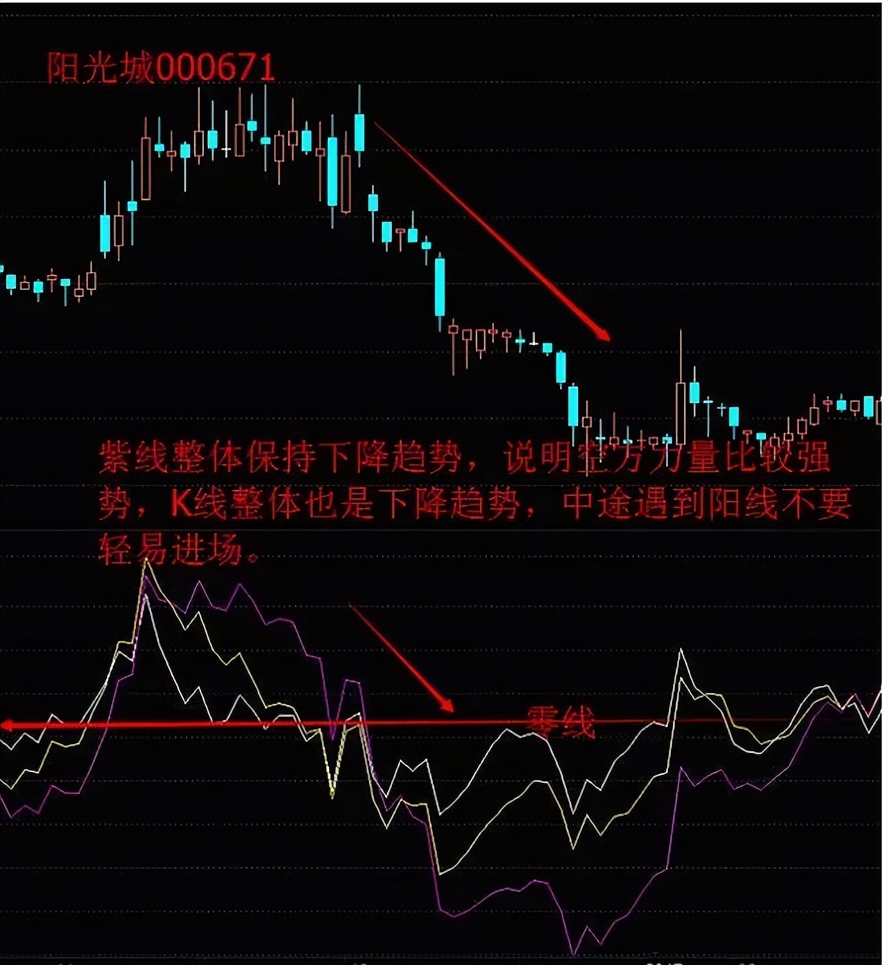 a股终迎反弹加仓良机来了,a股终于走出自己的风格