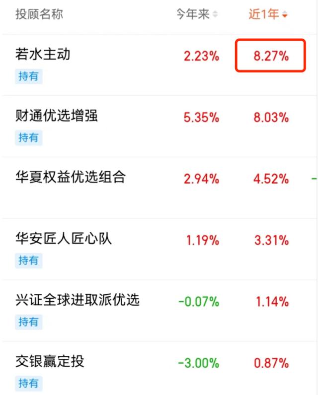 大白君投顾组合“若水主动”，值得买吗？