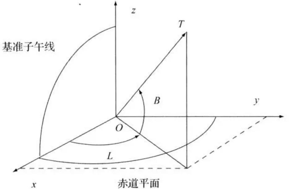 你知道中国的地理地图是什么吗,你知道我国领土的最北端是哪里吗