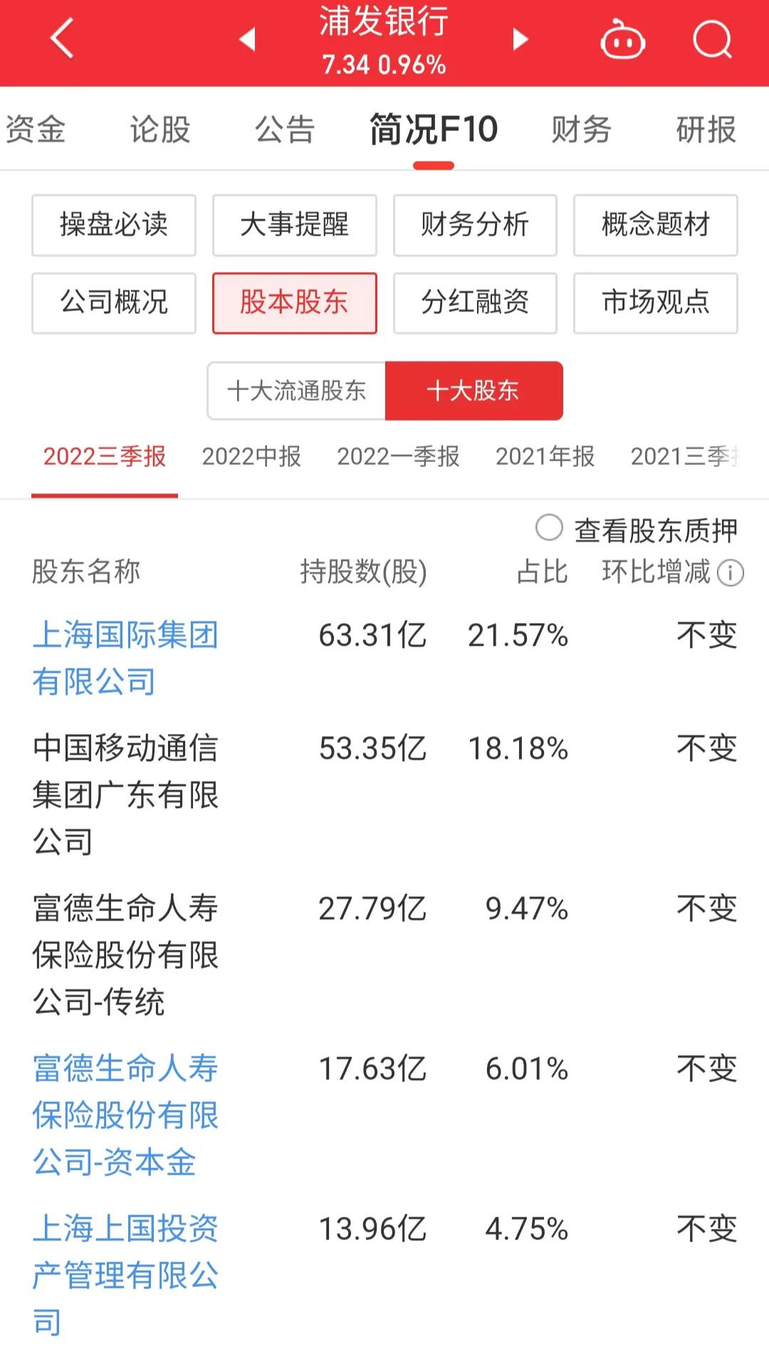 每日一股601186,每日一股中国银行