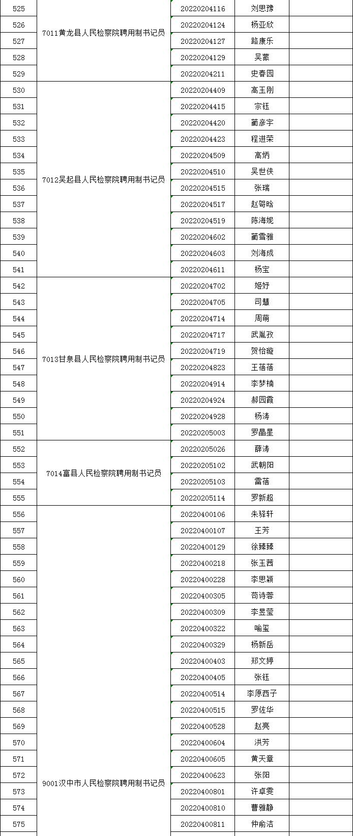 陕西检察院招聘书记员公告,陕西省法院检察院公开招聘书记员