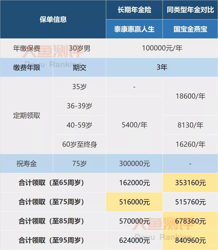 泰康惠赢人生产品咋样,泰康惠赢人生怎么样