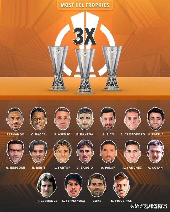 欧联杯最新排名及初步晋级球队,欧联杯官方本轮最佳球员候选