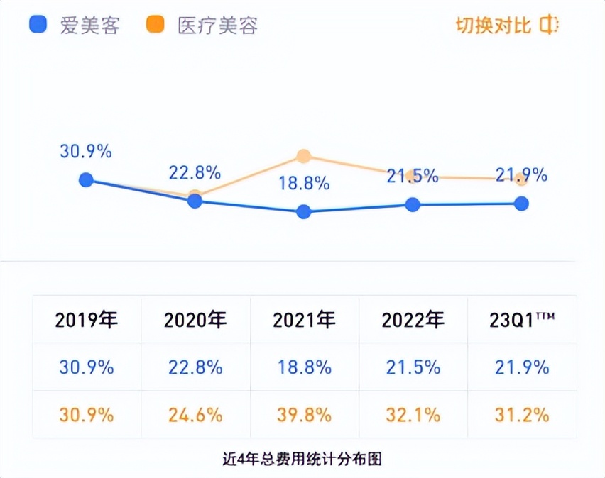 医美赛道新氧爱美客,医美赛道爱美客