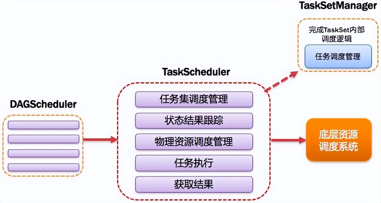 spark大数据分析报告,spark大数据计算引擎