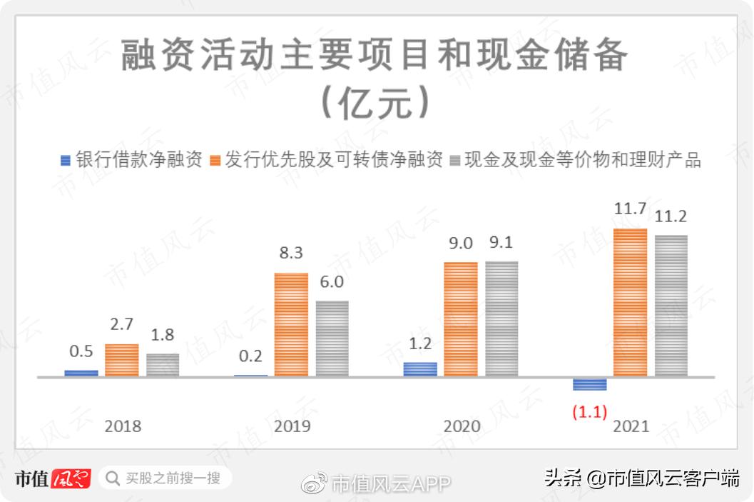 学霸创业赚钱,智云健康的盈利模式