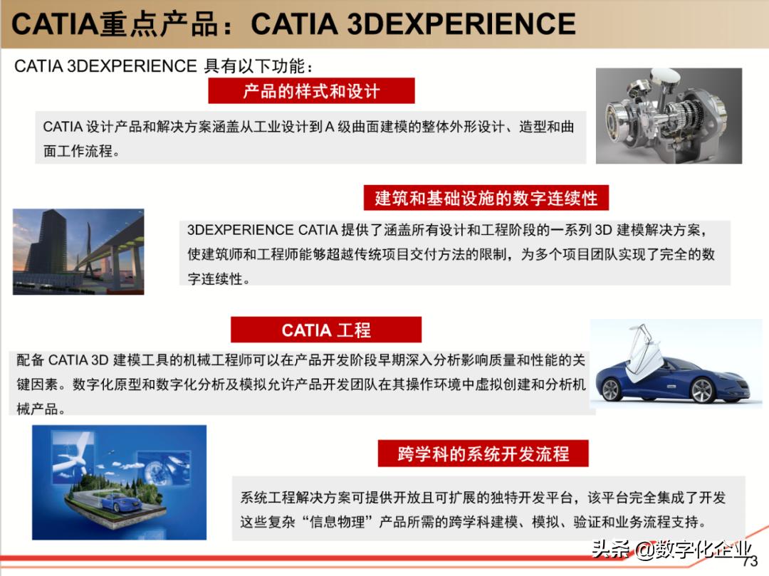 dassault杈剧储,100椤祊pt娣卞害瑙ｆ瀽