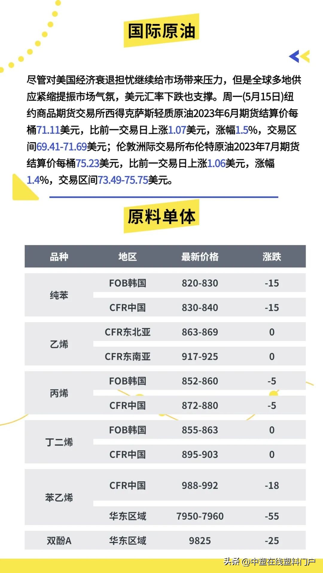 塑料行情走势图,国内塑料行情分析