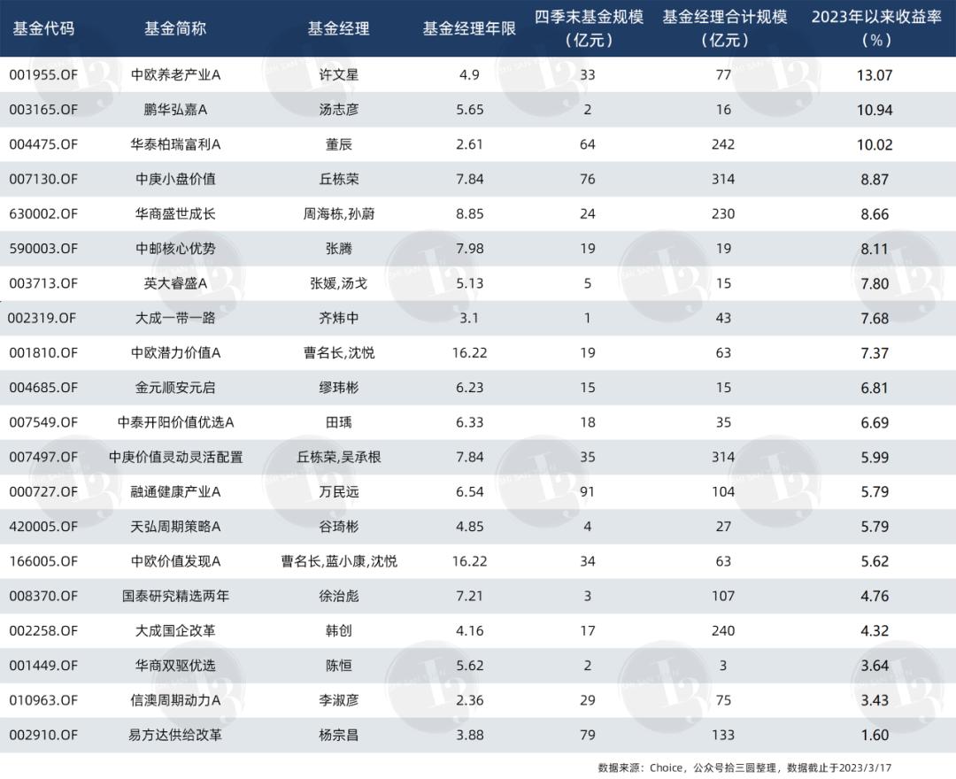 目前比较优秀的股票基金经理,有哪些优秀基金经理