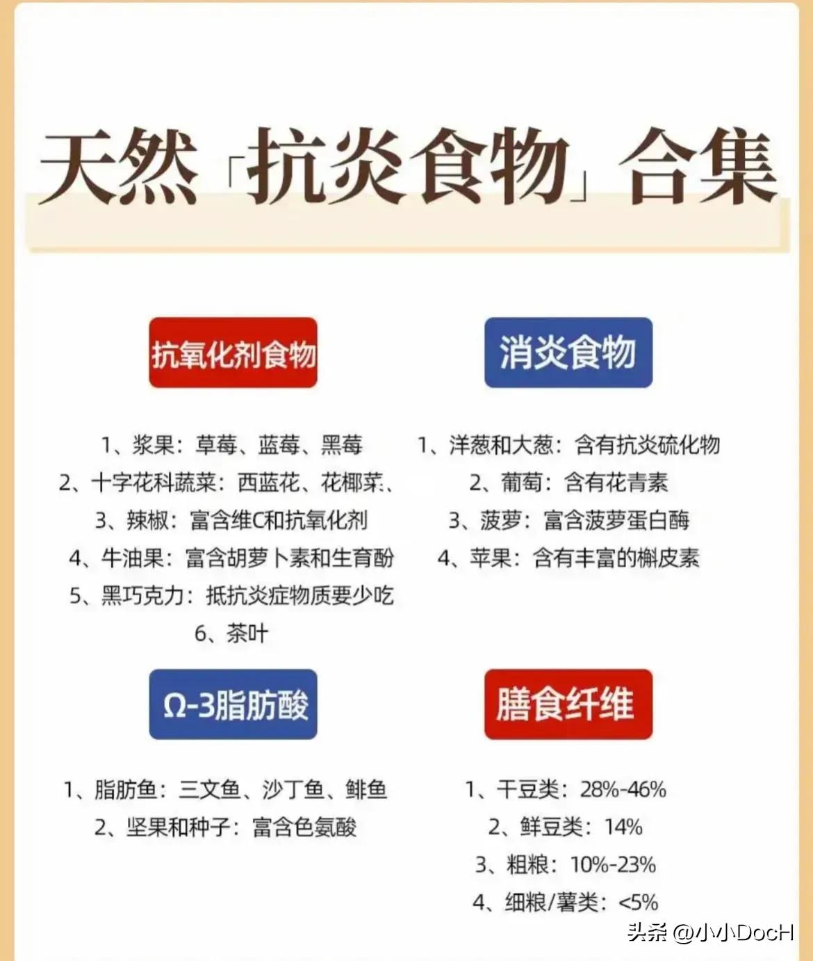 抗炎饮食可缓解慢性病,跟着专家这样吃五大经典瘦身食材