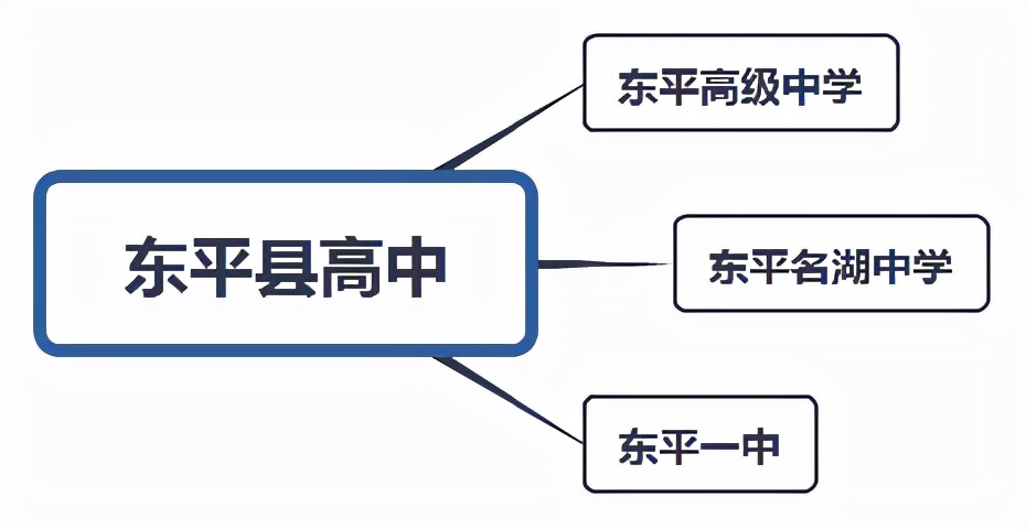 安泰中学在哪里,安泰中学是初中还是高中