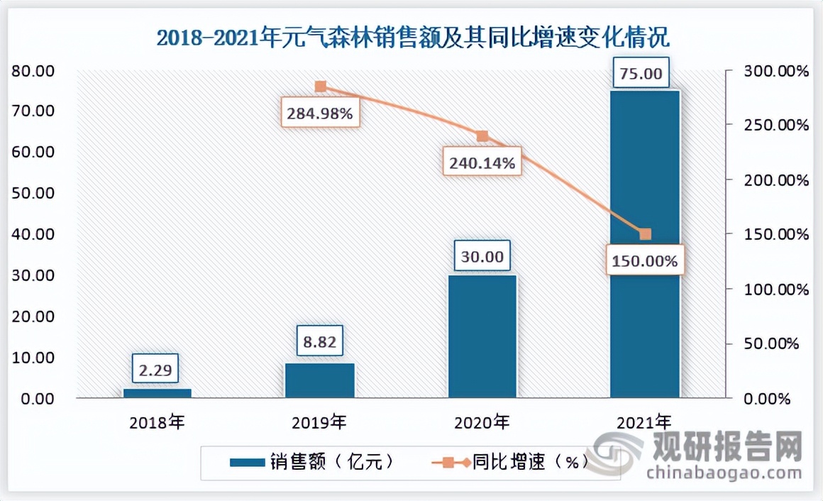 气泡水竞争格局,气泡水行业分析