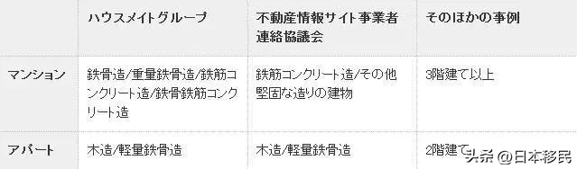 ldk一体户型是什么意思,ldk户型是什么意思