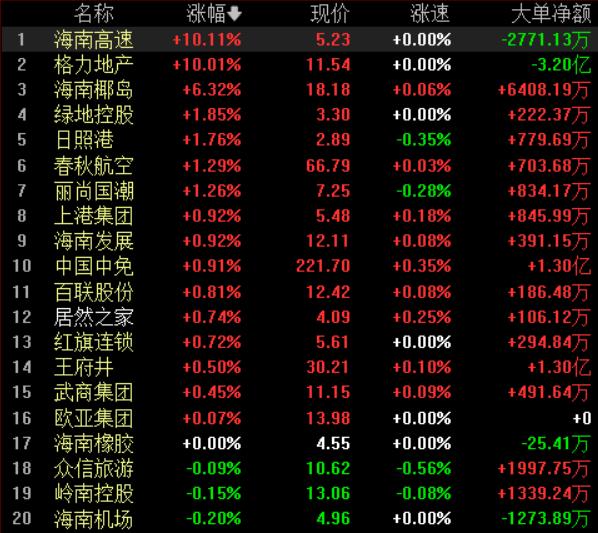 中央经济工作会议对股市板块影响,国家政策对a股的影响