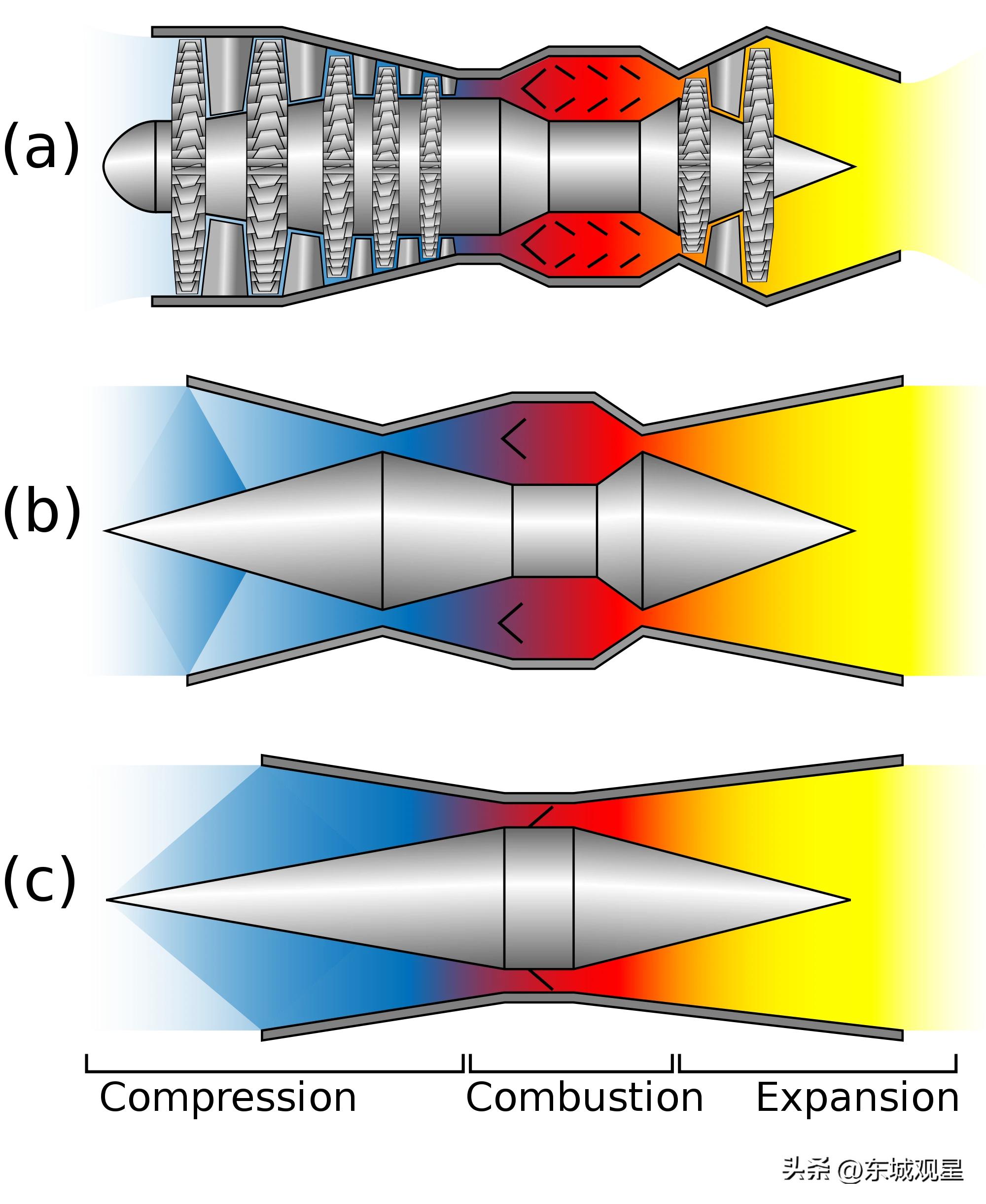 中美俄高超音速飞行器大比拼，讲讲超燃冲压发动机是怎么回事