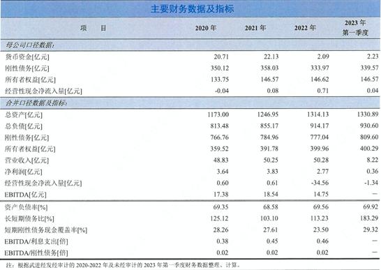 江苏武进经发集团：2022年获补助8.45亿文旅业务毛利润-2.03亿元