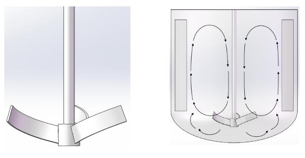 反应釜搅拌器尺寸标准规格表,反应釜的搅拌器类型是啥