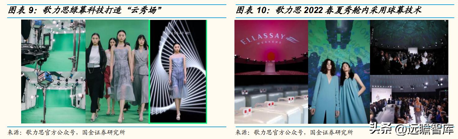 歌力思女装属于几线品牌,歌力思女装是几线品牌