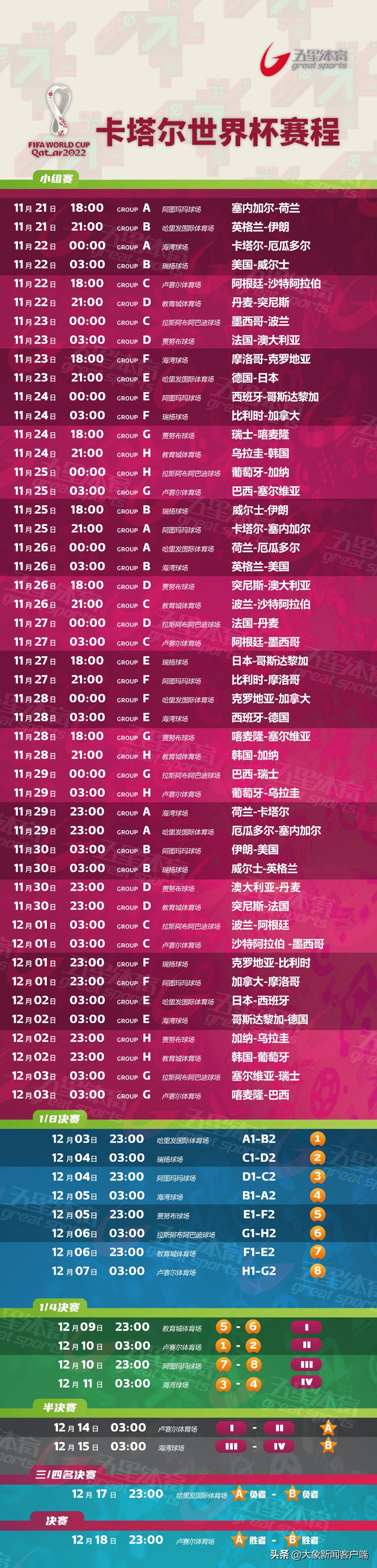 哥斯达黎加抵达卡塔尔,哥斯达黎加卡塔尔阵容