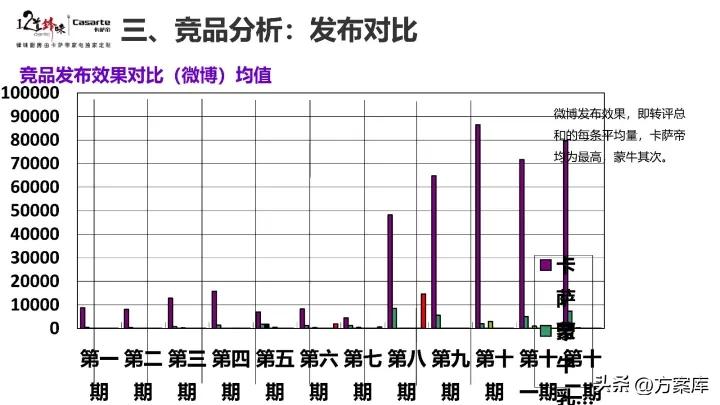 2021卡萨帝社会化营销品牌传播规划方案【家电】