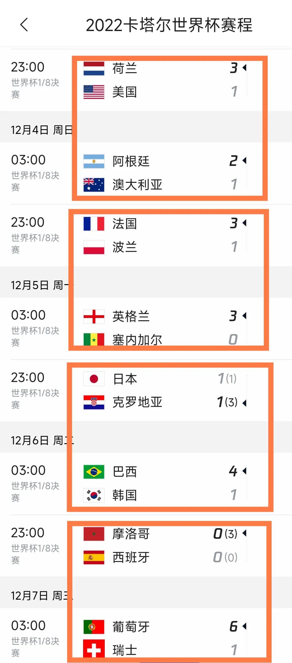 巧合OR剧本？世界杯淘汰赛进球数存玄机