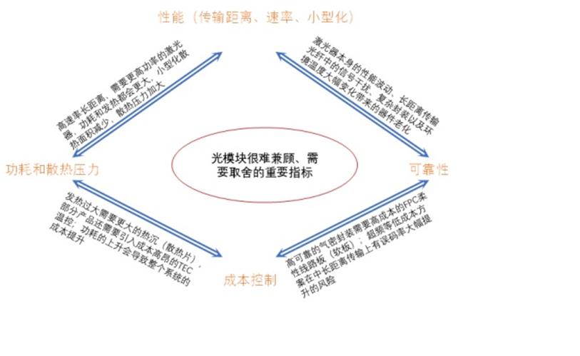 光模块激光,带你走进激光行业
