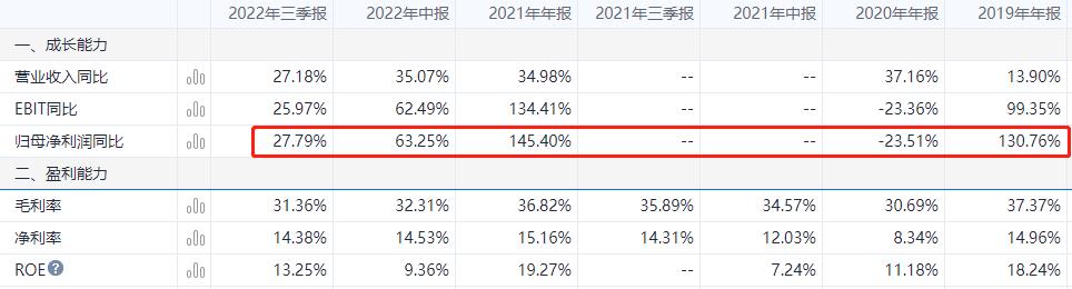 光模块丨联特科技：长途波分通信光模块龙头