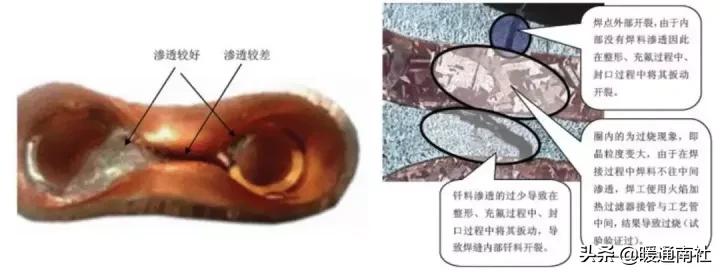 气焊工基本技术教材,火焰钎焊工艺操作流程