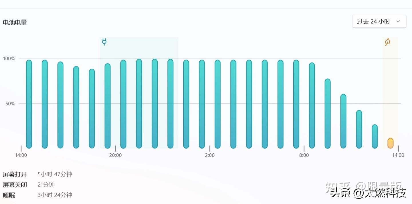 ThinkPadneo14锐龙版评测,thinkpadneo14锐龙版缺点