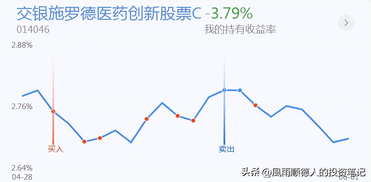 白酒继续走强,今日白酒下跌适合抄底吗