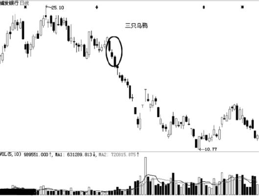 这几类股市要不要买,股市十大不能碰的股票