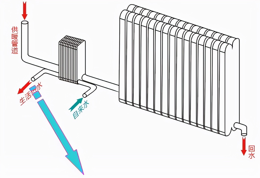 地暖换热器的正确方法,地暖专用换热器是什么