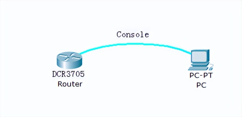 路由器的基本配置,路由器的基本配置方法
