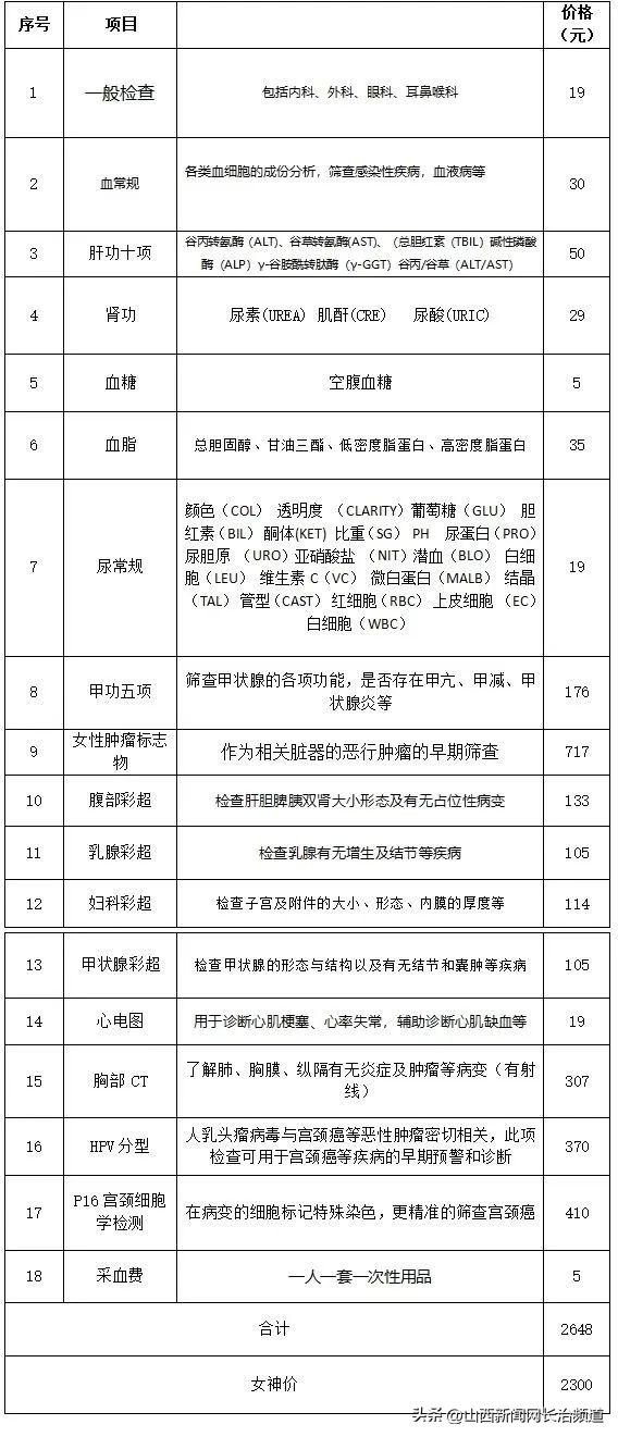 魅力女神节特价,医美魅力女神节